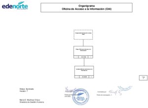 Icon of Organigrama
                                                                                                                                     Oficina de Acceso a la Información (OAI)