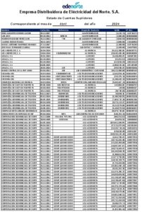Icon of Empresa Distribuidora de Eléctricidad del Norte. S.A.
                                                                                                Estado de Cuentas Suplidores