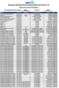 Icon of Empresa Distribuidora de Eléctricidad del Norte. S.A.
                                                                                                        Estado de Cuentas Suplidores