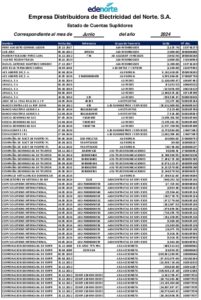 Icon of Empresa Distribuidora de Eléctricidad del Norte. S.A.
                                                                                                          Estado de Cuentas Suplidores