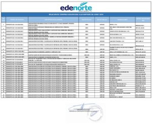 Icon of RELACION DE COMPRAS ADJUDICADA A LAS MIPYMES EN JUNIO  2024