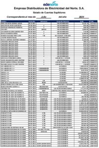Icon of Empresa Distribuidora de Eléctricidad del Norte. S.A.
                                                                                                          Estado de Cuentas Suplidores