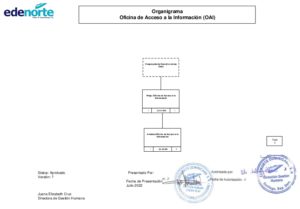 Icon of Organigrama
                                                                                                                                     Oficina de Acceso a la Información (OAI)