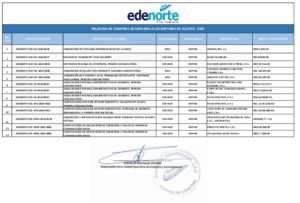 Icon of RELACION DE COMPRAS ADJUDICADA A LAS MIPYMES EN AGOSTO  2024