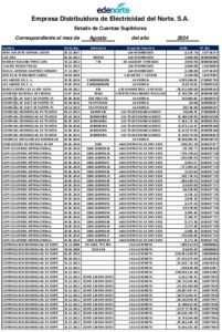 Icon of Empresa Distribuidora de Eléctricidad del Norte. S.A.
                                                                                                          Estado de Cuentas Suplidores