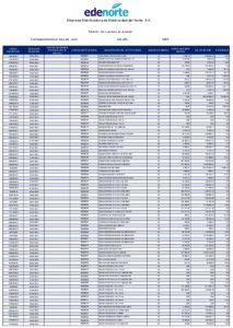Icon of Empresa Distribuidora de Eléctricidad del Norte. S.A.