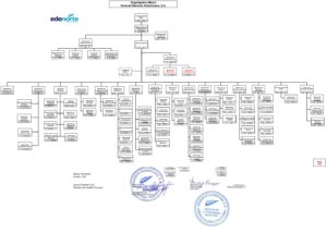 Icon of Estructura Macro ENERO 2025.pdf