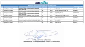 Icon of RELACION DE COMPRAS ADJUDICADA A LAS MIPYMES EN MAYO  2025