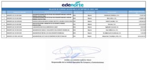 Icon of RELACION DE COMPRAS ADJUDICADA A LAS MIPYMES EN JULIO  2025