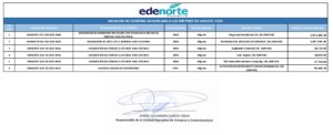 Icon of RELACION DE COMPRAS ADJUDICADA A LAS MIPYMES EN AGOSTO  2025