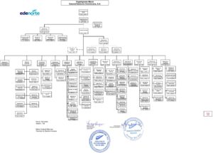 Icon of Organigrama Macro