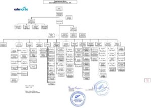 Icon of Organigrama Macro