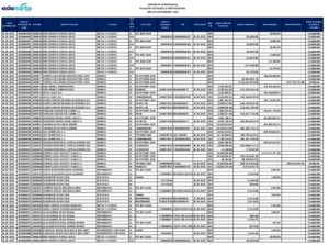 Icon of EDENORTE DOMINICANA