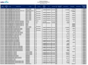 Icon of EDENORTE DOMINICANA