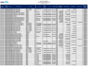 Icon of EDENORTE DOMINICANA