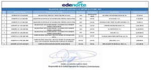 Icon of RELACION DE COMPRAS ADJUDICADA A LAS MIPYMES EN OCTUBRE  2025