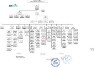 Icon of Organigrama Macro