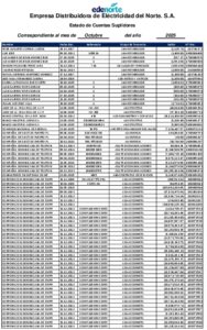 Icon of Empresa Distribuidora de Eléctricidad del Norte. S.A.