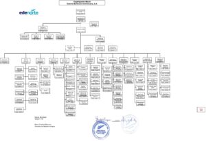 Icon of Organigrama Macro