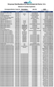 Icon of Empresa Distribuidora de Eléctricidad del Norte. S.A.