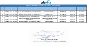 Icon of RELACION DE COMPRAS POR DEBAJO DEL UMBRAL- NOVIEMBRE 2025