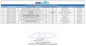 Icon of RELACION DE COMPRAS ADJUDICADA A LAS MIPYMES EN NOVIEMBRE  2025