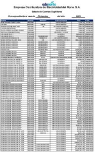 Icon of Empresa Distribuidora de Eléctricidad del Norte. S.A.