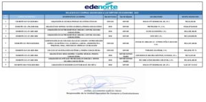 Icon of RELACION MIPYMES DICIEMBRE 2025