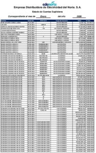 Icon of Empresa Distribuidora de Eléctricidad del Norte. S.A.