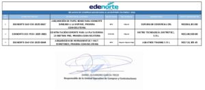 Icon of RELACION DE COMPRAS ADJUDICADA A LAS MIPYMES EN ENERO  2026