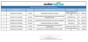 Icon of FEBRERO- 2026 RELACIÓN DE COMPRAS POR DEBAJO DEL UMBRAL