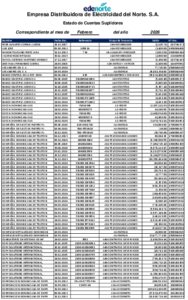 Icon of Empresa Distribuidora de Eléctricidad del Norte. S.A.