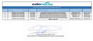 Icon of RELACION DE COMPRAS POR DEBAJO DEL UMBRAL-MARZO 2026