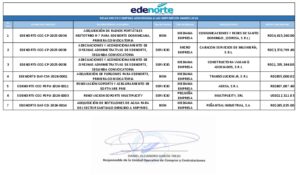 Icon of RELACION DE COMPRAS ADJUDICADA A LAS MIPYMES EN MARZO 2026