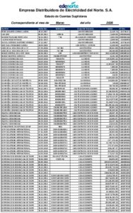 Icon of Empresa Distribuidora de Eléctricidad del Norte. S.A.