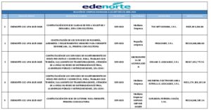Icon of RELACIÓN DE COMPRAS ADJUDICADA A LAS MIPYMES EN ABRIL 2026