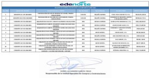 Icon of RELACIÓN DE COMPRAS ADJUDICADAS A LAS MIPYMES EN JUNIO 2026