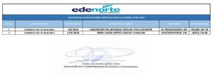 Icon of RELACIÓN DE CONTRATACIONES DIRECTAS SUJETAS AL UMBRAL-JUNIO 2026