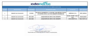 Icon of RELACIÓN DE CONTRATACIONES DIRECTAS SUJETAS AL UMBRAL-AGOSTO 2026