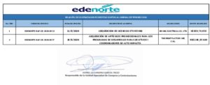 Icon of RELACIÓN DE CONTRATACIONES DIRECTAS SUJETAS AL UMBRAL-SEPTIEMBRE 2026