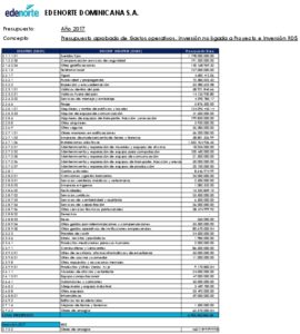 Icon of EDENORTE DOMINICANA S,A.
                                 Presupuesto:                                                  Año 2017