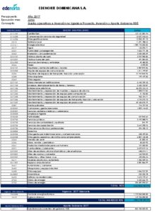 Icon of EDENORTE DOMINICANA S,A.
                 Presupuesto:             Año 2017