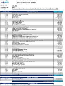 Icon of EDENORTE DOMINICANA S,A.
                                                    Presupuesto:                                                                         Año 2017