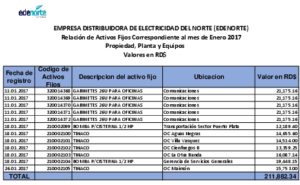 Icon of EMPRESA DISTRIBUIDORA DE ELECTRICIDAD DEL NORTE (EDENORTE)
                             Relación de Activos Fijos Correspondiente al mes de Enero 2017