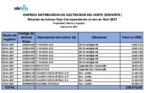 Icon of EMPRESA DISTRIBUIDORA DE ELECTRICIDAD DEL NORTE (EDENORTE)
                           Relación de Activos Fijos Correspondiente al mes de Abril 2017