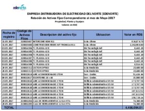 Icon of EMPRESA DISTRIBUIDORA DE ELECTRICIDAD DEL NORTE (EDENORTE)
                              Relación de Activos Fijos Correspondiente al mes de Mayo 2017