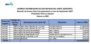 Icon of EMPRESA DISTRIBUIDORA DE ELECTRICIDAD DEL NORTE (EDENORTE)
                                 Relación de Activos Fijos Correspondiente al mes de Septiembre 2017