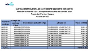 Icon of EMPRESA DISTRIBUIDORA DE ELECTRICIDAD DEL NORTE (EDENORTE)
                           Relación de Activos Fijos Correspondiente al mes de Octubre 2017