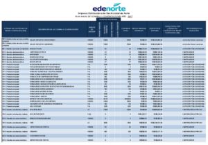 Icon of Plan Anual De Compras Edenorte 2017