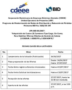 Icon of Corporación Dominicana de Empresas Eléctricas Estatales (CDEEE) 
                                                              Unidad Ejecutora de Proyectos (UEP)